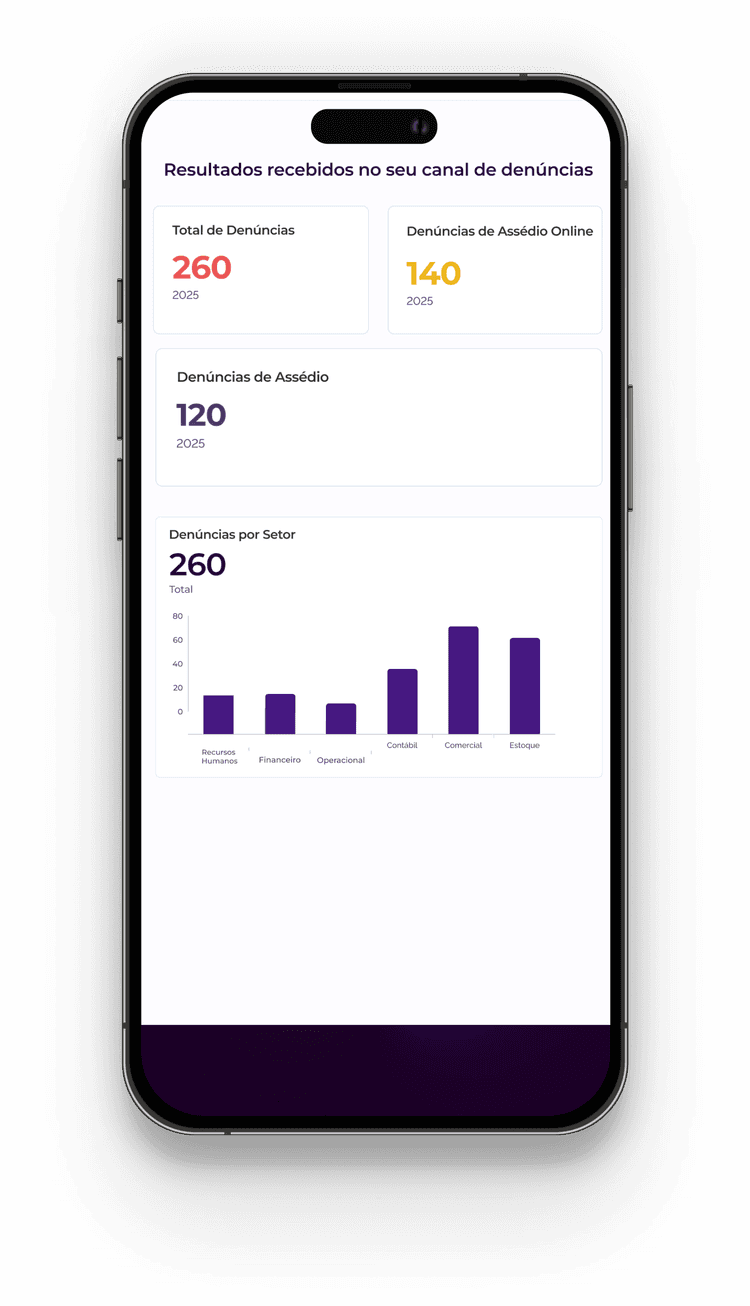 Secure reporting channel, insights, and compliance